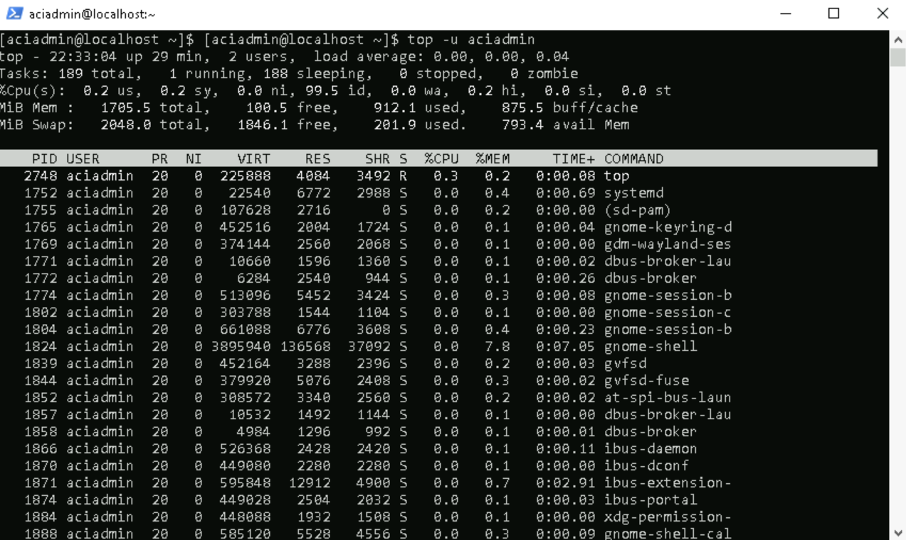 top -u aciadmin